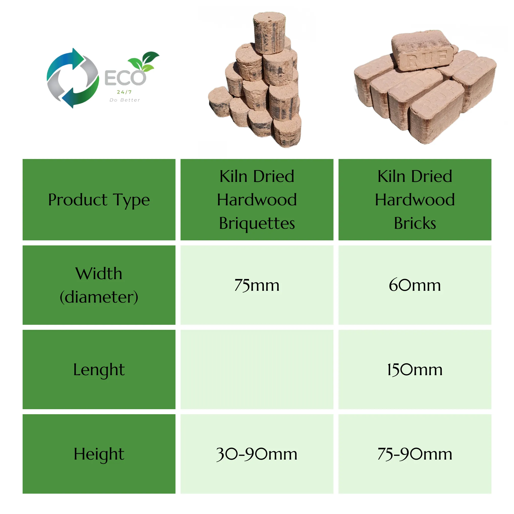Bricks Sample Box 13kg