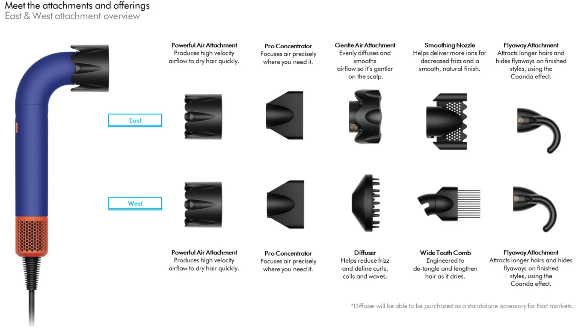 Dyson Supersonic R Professional Edition