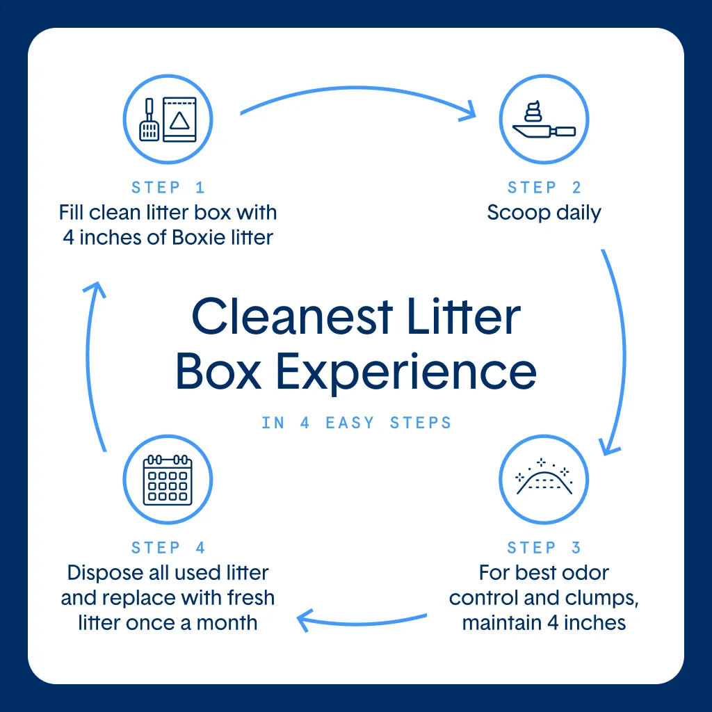 Extra Strength Multi-Cat Lightweight Plant-Based Litter
