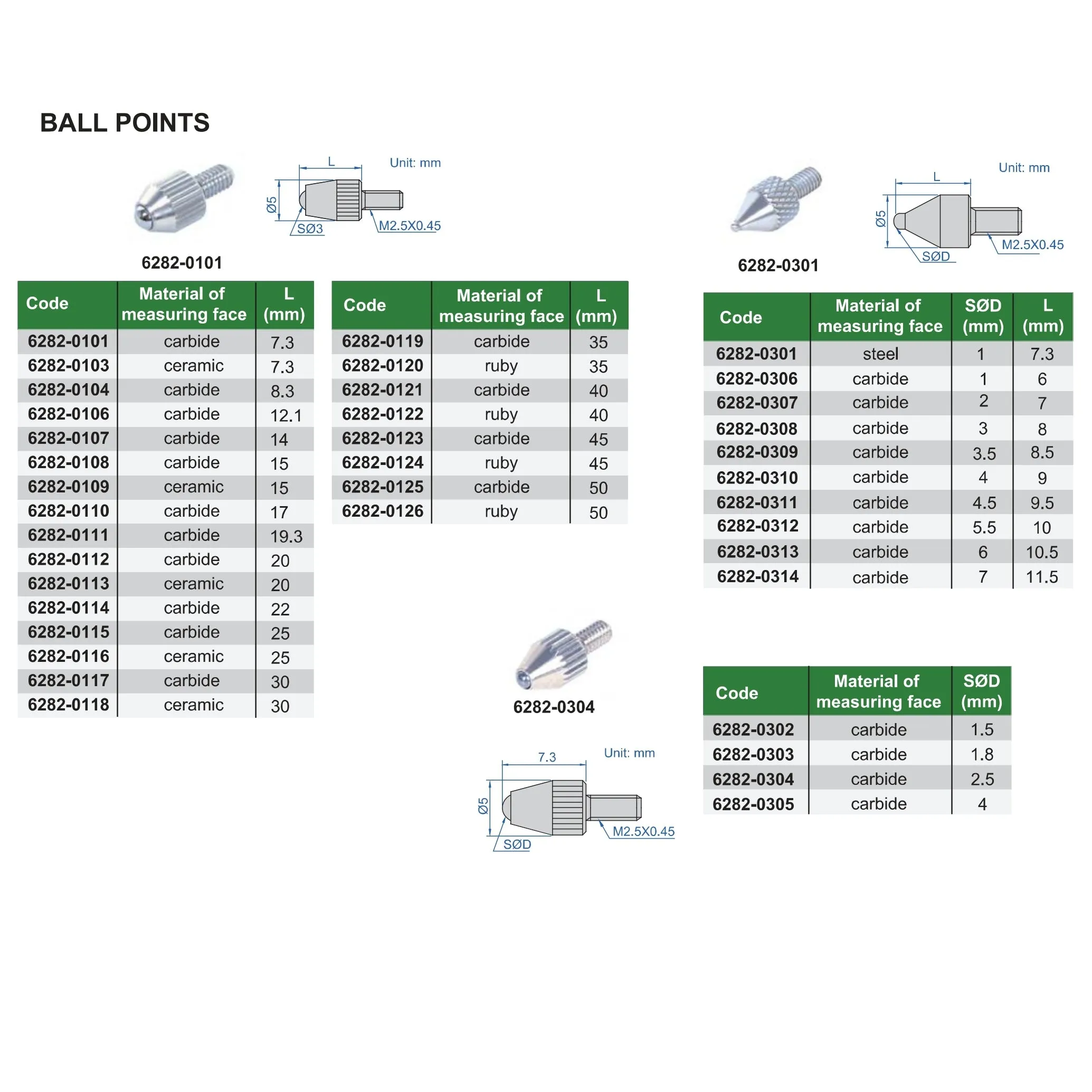 Insize Ball Point Range Series 6282-0302
