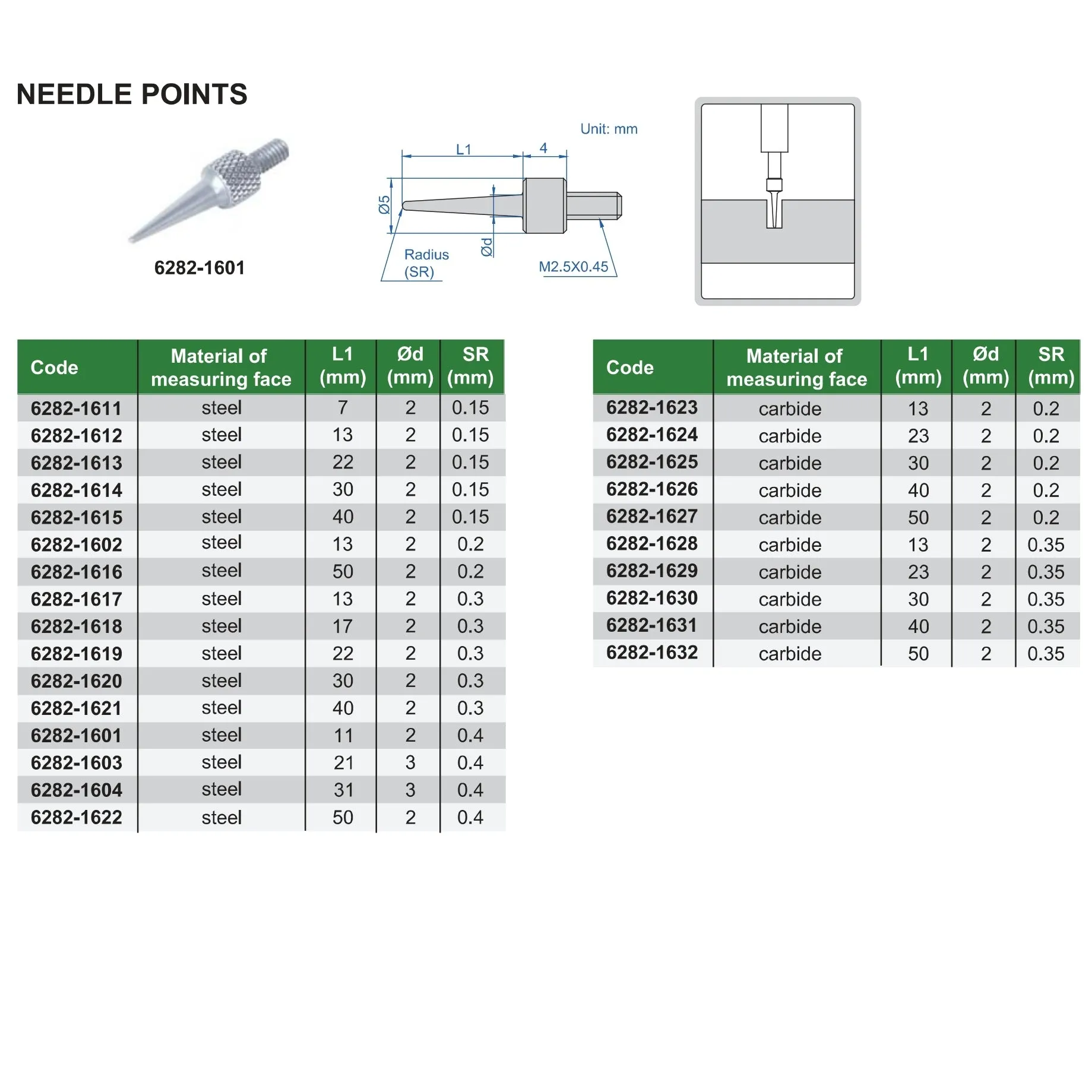 Insize Needle Point 11mm Range Series 6282-1601